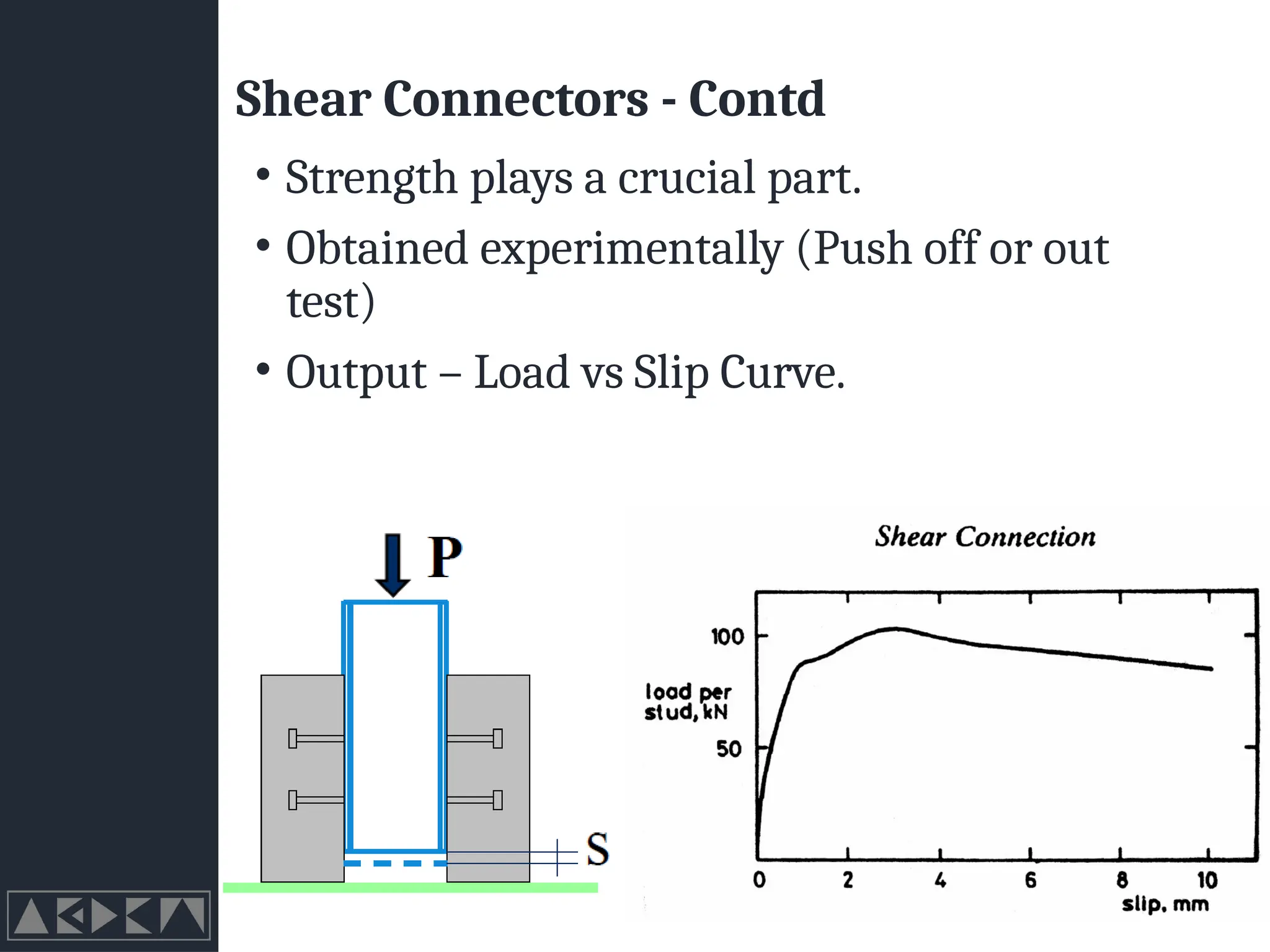 Shear Connectors - Contd
• Strength plays a crucial part.
• Obtained experimentally (Push off or out
test)
• Output – Load vs Slip Curve.
 