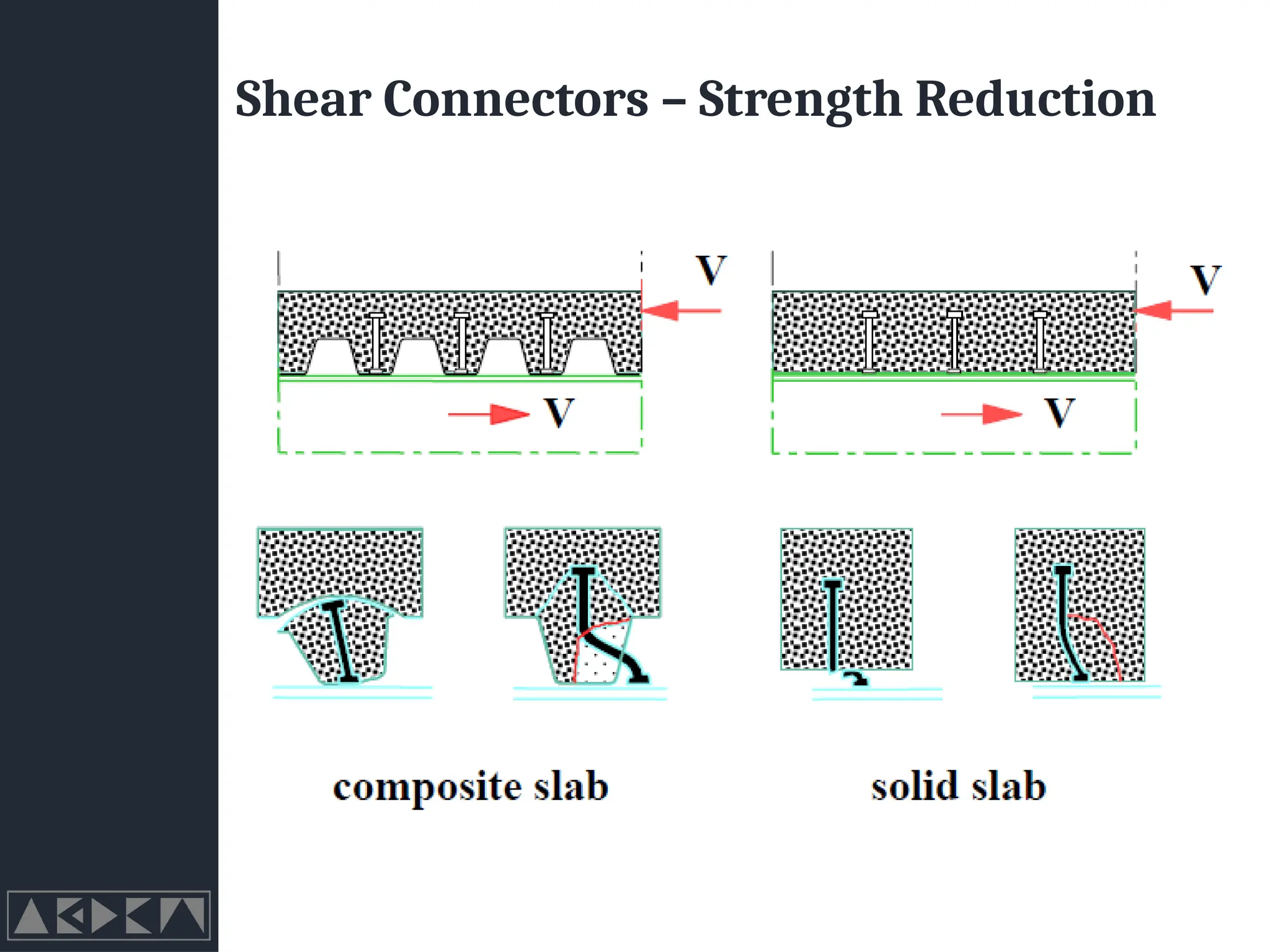 Shear Connectors – Strength Reduction
 