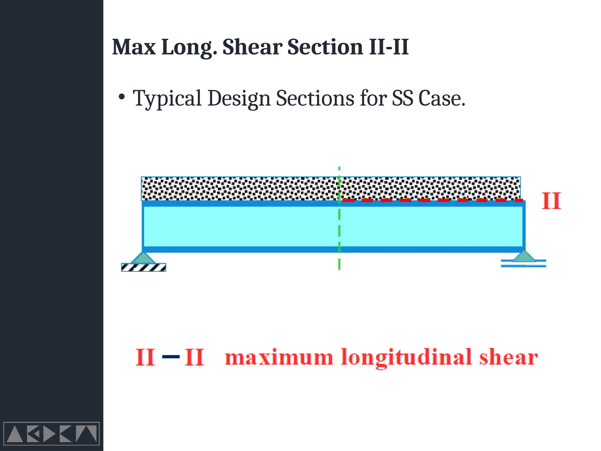 Max Long. Shear Section II-II
• Typical Design Sections for SS Case.
 