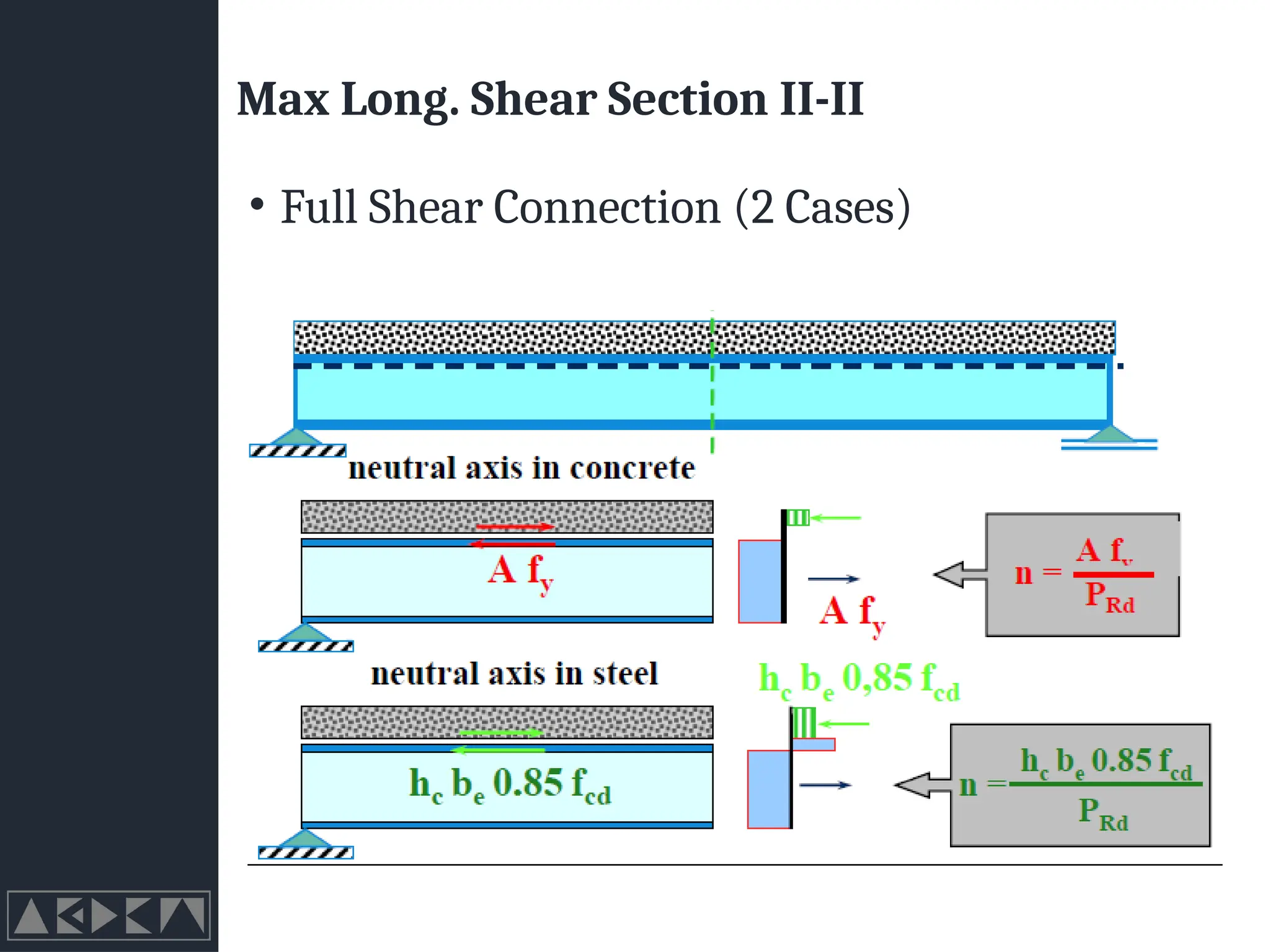 Max Long. Shear Section II-II
• Full Shear Connection (2 Cases)
 