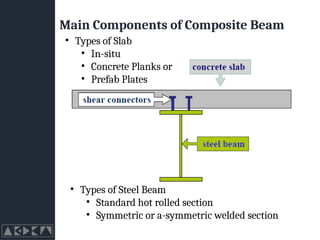 Main Components of Composite Beam
• Types of Steel Beam
• Standard hot rolled section
• Symmetric or a-symmetric welded section
• Types of Slab
• In-situ
• Concrete Planks or
• Prefab Plates
 