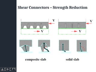 Shear Connectors – Strength Reduction
 
