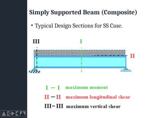 Simply Supported Beam (Composite)
• Typical Design Sections for SS Case.
 
