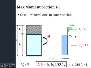 Max Moment Section I-I
• Case 1: Neutral Axis in concrete slab.
hc be 0.85 fcd = Fc
Afy = Fs
 