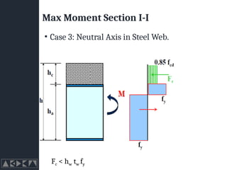 Max Moment Section I-I
• Case 3: Neutral Axis in Steel Web.
Fc < hw tw fy
 
