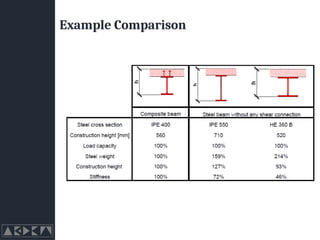 Example Comparison
 