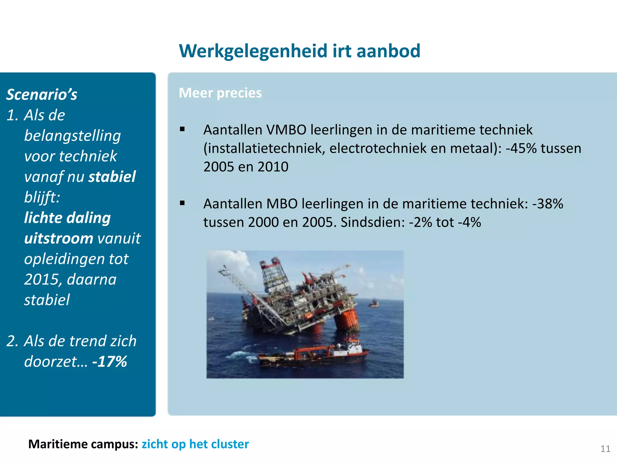 Werkgelegenheid irt aanbod

Scenario’s                  Meer precies
1. Als de
   belangstelling               Aantallen VMBO leerlingen in de maritieme techniek
                                 (installatietechniek, electrotechniek en metaal): -45% tussen
   voor techniek
                                 2005 en 2010
   vanaf nu stabiel
   blijft:                      Aantallen MBO leerlingen in de maritieme techniek: -38%
   lichte daling                 tussen 2000 en 2005. Sindsdien: -2% tot -4%
   uitstroom vanuit
   opleidingen tot
   2015, daarna
   stabiel

2. Als de trend zich
   doorzet… -17%



   Maritieme campus: zicht op het cluster                                                        11
 