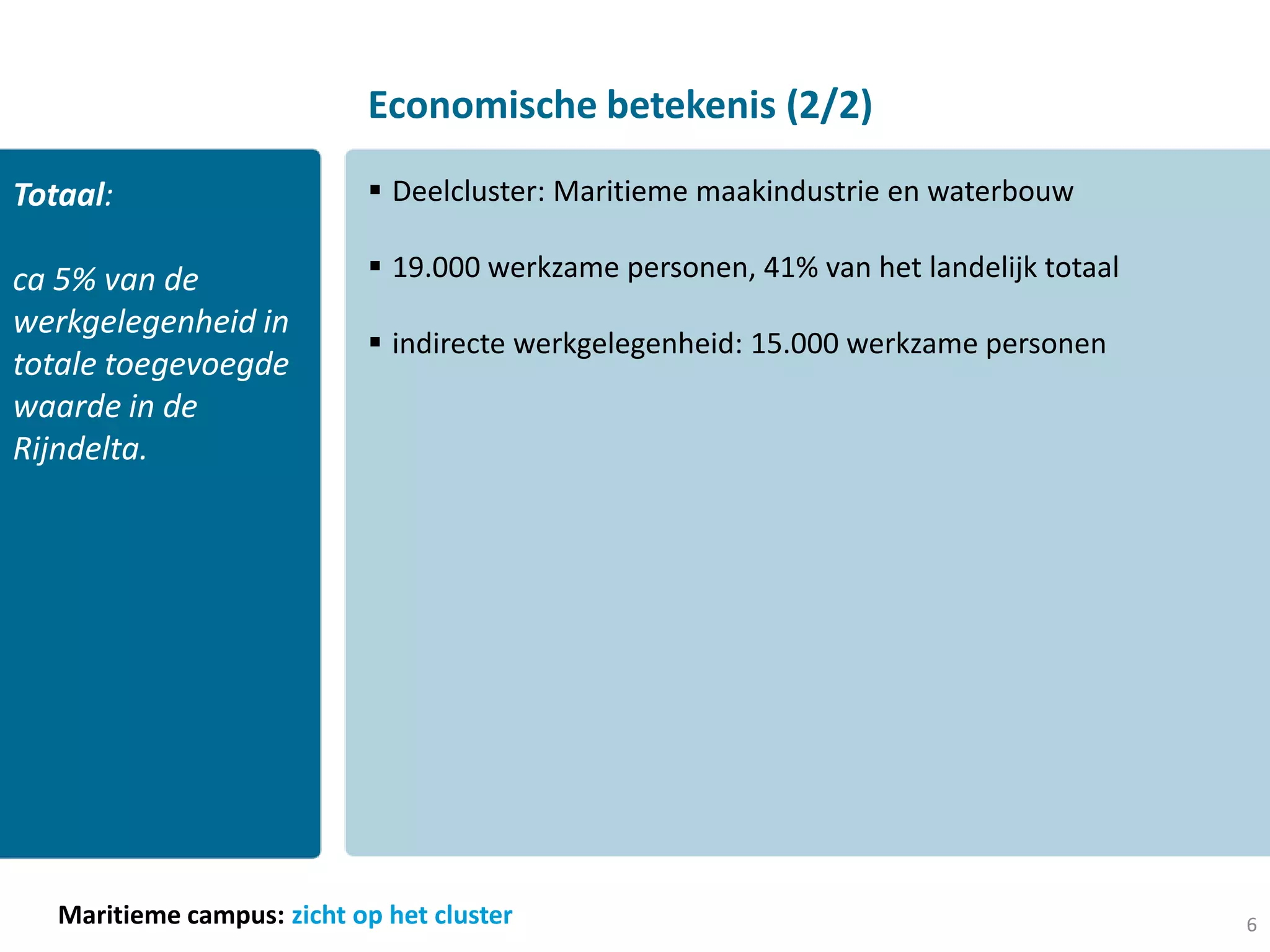 Economische betekenis (2/2)

Totaal:                      Deelcluster: Maritieme maakindustrie en waterbouw

ca 5% van de                 19.000 werkzame personen, 41% van het landelijk totaal
werkgelegenheid in
                             indirecte werkgelegenheid: 15.000 werkzame personen
totale toegevoegde
waarde in de
Rijndelta.




   Maritieme campus: zicht op het cluster                                              6
 