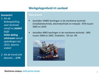 Werkgelegenheid irt aanbod

Scenario’s                  Meer precies
1. Als de
   belangstelling               Aantallen VMBO leerlingen in de maritieme techniek
                                 (installatietechniek, electrotechniek en metaal): -45% tussen
   voor techniek
                                 2005 en 2010
   vanaf nu stabiel
   blijft:                      Aantallen MBO leerlingen in de maritieme techniek: -38%
   lichte daling                 tussen 2000 en 2005. Sindsdien: -2% tot -4%
   uitstroom vanuit
   opleidingen tot
   2015, daarna
   stabiel

2. Als de trend zich
   doorzet… -17%



   Maritieme campus: zicht op het cluster                                                        11
 