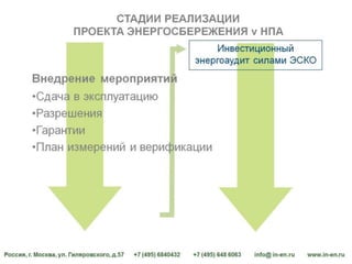 Доклад Мукумова в ОАО "РОССЕТИ" 19 июня 2014