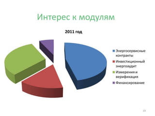 Доклад Мукумова в ОАО "РОССЕТИ" 19 июня 2014