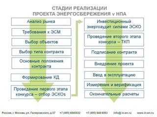 Доклад Мукумова в ОАО "РОССЕТИ" 19 июня 2014