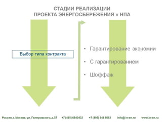 Доклад Мукумова в ОАО "РОССЕТИ" 19 июня 2014