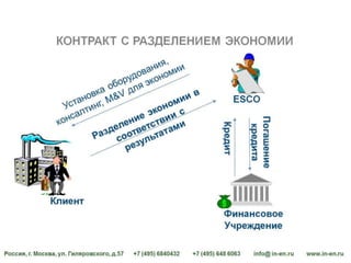 Доклад Мукумова в ОАО "РОССЕТИ" 19 июня 2014