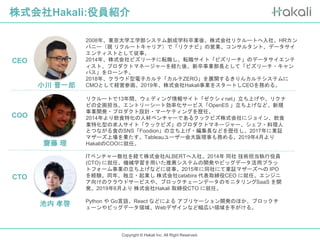 Copyright © Hakali Inc. All Right Reserved.
小川 晋一郎
2008年、東京大学工学部システム創成学科卒業後、株式会社リクルートへ入社、HRカン
パニー（現 リクルートキャリア）で「リクナビ」の営業、コンサルタント、データサイ
エンティストとして従事。
2014年、株式会社ビズリーチに転職し、転職サイト「ビズリーチ」のデータサイエンテ
ィスト、プロダクトマネージャーを経た後、新卒事業部長として「ビズリーチ・キャン
パス」をローンチ。
2018年、クラウド型電子カルテ「カルテZERO」を展開するきりんカルテシステムに
CMOとして経営参画。2019年、株式会社Hakali事業をスタートしCEOを務める。
株式会社Hakali:役員紹介
リクルートで13年間、ウェディング情報サイト「ゼクシィnet」立ち上げや、リクナ
ビの企画担当、エントリーシート効率化サービス「OpenES 」立ち上げなど、新規
事業開発・プロダクト設計・マーケティングを歴任。
2014年より飲食特化の人材ベンチャーであるクックビズ株式会社にジョイン、飲食
業特化型の求人サイト「クックビズ」のプロダクトマネージャー、シェフ・料理人
とつながる食のSNS「Foodion」の立ち上げ・編集長などを歴任し、2017年に東証
マザーズ上場を果たす。Tableauユーザー会大阪理事も務める。2019年4月より
HakaliのCOOに就任。齋藤 理
ITベンチャー数社を経て株式会社ALBERTへ入社。2014年 同社 技術担当執行役員
(CTO) に就任。機械学習を用いた推薦システムの開発やビッグデータ活用プラッ
トフォーム事業の立ち上げなどに従事。2015年に同社にて東証マザーズへの IPO
を経験。同年、独立・起業し 株式会社catabira 代表取締役CEO に就任。エンジニ
ア向けのクラウドサービスや、ブロックチェーンデータのモニタリングSaaS を開
発。2019年6月より 株式会社Hakali 取締役CTO に就任。
Python や Go言語、React などによる アプリケーション開発のほか、ブロックチ
ェーンやビッグデータ領域、Webデザインなど幅広い領域を手がける。
池内 孝啓
CEO
COO
CTO
 