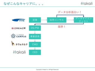 Copyright © Hakali Inc. All Right Reserved.
なぜこんなキャリアに。。。
営業 採用コンサル
データサイエン
ティスト
DS/PM
事業部長
CMO
CEO
データ分析面白い！
限界！
 