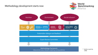 Methodology development starts now
Nutrition Environment Social inclusion*
Methodology framework
(Measurement areas, indicators, weighting, scoring guidelines)
Stakeholder dialogue and feedback
Expert Review Committee
* Builds on work by
CHRB
 