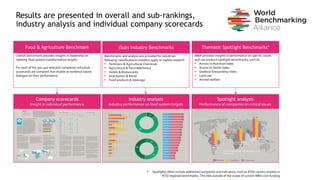 Results are presented in overall and sub-rankings,
industry analysis and individual company scorecards
Investments by global seed companies in the
Global South
Company scorecards
Insight in individual performance
Industry analysis
Industry performance on food system targets
Spotlight analysis
Performance of companies on critical issues
Overall benchmark provides insights in leadership on
meeting food system transformation targets.
For each of the 300-400 selected companies individual
scorecards are compiled that enable an evidence based
dialogue on their performance.
Benchmarks and analysis are provided for industries
following classifications investors apply in market research
• Fertilizers & Agricultural Chemicals
• Agricultural & Farm Machinery
• Hotels & Restaurants
• Distributors & Retail
• Food products & beverage
WBA provides insights in performance on specific issues
and can produce spotlight benchmarks, such as:
• Access to Nutrition Index
• Access to Seeds Index
• Seafood Stewardship Index
• Land use
• Animal welfare
Food & Agriculture Benchmark (Sub) Industry Benchmarks Thematic Spotlight Benchmarks*
* Spotlights often include additional companies and indicators, such as ATNI country studies or
ATSI regional benchmarks. This falls outside of the scope of current WBA core funding
 