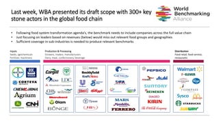Inputs
Seeds, agrichemicals
Fertilizer, machinery
Production & Processing
Growers, traders, manufacturers
Dairy, meat, confectionery, beverage
Distribution
Food retail, food service,
restaurants
• Following food system transformation agenda’s, the benchmark needs to include companies across the full value chain
• Just focusing on leaders based on revenues (below) would miss out relevant food groups and geographies
• Sufficient coverage in sub-industries is needed to produce relevant benchmarks
Last week, WBA presented its draft scope with 300+ key
stone actors in the global food chain
 