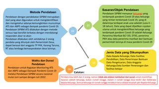 01
02
03
04
Sasaran/Objek Pendataan
Metode Pendataan
.
05
Pendataan SIPBM menyasar keluarga yang
terdampak pandemi Covid-19 atau keluarga
yang rentan terdampak Covid 19, yang di
dalamnya terdapat anak usia sekolah (usia 4 –
18 tahun). Data yang dapat dijadikan rujukan
utama untuk mengidentifikasi keluarga yang
terdampak pandemi Covid-19 adalah Keluarga
Penerima Manfaat BLT DD, DTKS, penerima
PKH atau data penerima manfaat dari bantuan
pemerintah lainnya di masa pandemi Covid-19
Pendataan dengan pendekatan SIPBM merupakan
tool yang akan digunakan untuk mengidentifikasi
dan mengetahui adanya kemungkinkan munculnya
ATS dan ABPS sebagai dampak pandemi Covid-19.
Pendataan SIPBM ATS dilakukan dengan metode
sensus tapi bersifat terbatas dengan mendatangi
responden door to door.
Pendataan dilakukan oleh setidaknya 2 orang
pendata yang ditunjuk oleh Pemerintah Desa,
dapat berasal dari anggota TP PKK, Karang Taruna,
RT atau lembaga kemasyarakatan desa lainnya.
02
Data Kepala Keluarga; Data Fasilitas
Pendidikan; Data Penerimaan Bantuan
Data Pengeluaran; Data Anggota
Keluarga;Data Sumber Penerangan dan
fasilitas belajar
Jenis Data yang Dikumpulkan
Waktu dan Durasi
Pendataan
Pendataan untuk Kegiatan Monitoring ATS
dan ABPS sebagai Dampak Pandemi Covid-19
melalui Pendataan SIPBM secara nasional
mulai Juni sampai dengan Juli 2022 Pendata bisa lebih dari 2 orang, namun tidak ada alokasi tambahan dari pusat untuk insentifnya
Sasaran adalah keluarga, bukan rumah tangga. Dalam 1 rumah tangga bisa terdiri dari beberapa
kepala keluarga. Semua keluarga di rumah tangga tersebut harus didata terpisah per Kepala Keluarga
Catatan:
 