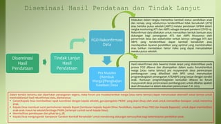 Diseminasi Hasil Pendataan dan Tindak Lanjut
Diseminasi
Hasil
Pendataan
Tindak Lanjut
Hasil
Pendataan
FGD Rekonfirmasi
Data
Pra Musdes
(Rembuk
Warga)/Pengkajian
Keadaan Desa
Dilakukan dalam rangka memeriksa kembali status pendidikan anak
dan remaja yang sebelumnya teridentifikasi tidak bersekolah (ATS)
atau berisiko putus sekolah (ABPS) melalui pendataan SIPBM dalam
rangka monitoring ATS dan ABPS sebagai dampak pandemi COVID-19.
Rekonfirmasi data dilakukan untuk memastikan bentuk bantuan atau
dukungan bagi penanganan ATS dan ABPS khususnya oleh
pemerintah desa dan stakeholder terkait lainnya sehingga ATS dan
ABPS yang teridentifikasi dapat kembali bersekolah atau
mendapatkan layanan pendidikan yang optimal yang meminimalkan
atau bahkan meniadakan faktor risiko yang dapat menyebabkan
mereka putus sekolah.
Hasil rekonfirmasi data beserta tindak lanjut yang diidentifikasi pada
proses FGD dibawa dan disampaikan dalam suatu forum/rembuk
warga (atau nama lainnya) pra musyawarah desa perencanaan
pembangunan yang difasilitasi oleh BPD untuk merumuskan
program/kegiatan penanganan ATS/ABPS yang sesuai dengan kondisi
anak. Rumusan program/kegiatan kemudian dibawa ke forum
musyawarah desa perencanaan pembangunan untuk dibahas apakah
akan dimasukan ke dalam dokumen perencanaan T.A. 2023.
Dalam kondisi tertentu dan diperlukan penanganan segera, maka forum pra musdes/rembuk warga (atau nama lainnya) dapat merumuskan alternatif solusi lainnya untuk
menindaklanjuti hasil rekonfirmasi data, diantaranya:
 Camat/Kepala Desa memfasilitasi rapat koordinasi dengan kepala sekolah, guru/pengelola PKBM yang akan dituju oleh anak untuk memastikan kesiapan untuk menerima
anak.
 Kepala Desa membuat surat permohonan kepada Bupati (tembusan kepada Kepala Dinas Pendidikan, Kepala Dinas PMD dan Kepala Bappeda) untuk dapat memfasilitasi
anak-anak masuk ke sekolah/lembaga PKBM (terlampir contoh surat Kepala Desa).
 Memfasilitasi pembiayaan dari pihak ke-3, dll.
 Kepala Desa mengorganisir kampanye ‘Gerakan Kembali Bersekolah’ untuk mendorong dukungan semua pihak bagi keberlanjutan pendidikan anak.
 