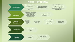 Pendahuluan
PEMBUKAAN, Alur
Pelatihan, Metode
Pelatihan , Jenis dan
Sumber Pembiayaan
(10’)
Panduan Monitoring
ATS dan ABPS (45’)
Pengenalan Aplikasi dan
Fungsinya, Jenis dan
Tingkatan Pengguna, Alur
Pendataan, Pengenalan Form
Pendataan (15’)
Persiapan
Pendataan
Pemasangan aplikasi pada
perangkat dan Login ke
dalam aplikasi versi
android dan web (Teori
dan Praktek 30’)
Pengenalan Menu
Pendataan (15’)
Praktek
Pendataan
Input Data
(Teori dan
Praktek
60’)
Sinkronisasi
Data (15’)
Memperbaharui Data,
Memperbaiki atau
Menambah Data,
Menghapus data,
Mencari Data (15’)
Laporan Hasil
Pendataan (15’)
Tips dan Trik
Pendalaman Materi
(15’)
Evaluasi RKTL (15’)
Post Test (20’)
PENUTUPAN
MODUL PENDATA
 