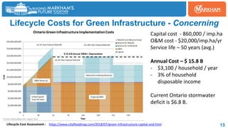 Lifecycle Costs for Green Infrastructure - Concerning
13
https://www.cityfloodmap.com/2018/07/green-infrastructure-capital-and.html
Lifecycle Cost Assessment :
Capital cost - 860,000 / imp.ha
O&M cost - $20,000/imp.ha/yr
Service life – 50 years (avg.)
Annual Cost – $ 15.8 B
- $3,100 / household / year
- 3% of household
disposable income
Current Ontario stormwater
deficit is $6.8 B.
 