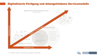 11 | 26.06.2019 |
Digitalisierte Fertigung und datengetriebene Servicemodelle
Webinar – Sechs Phasen der digitalen Transformation
Digitalisierung
Digitalisierung
 