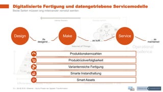 12 | 26.06.2019 |
Digitalisierte Fertigung und datengetriebene Servicemodelle
Beide Seiten müssen eng miteinander vernetzt werden
Webinar – Sechs Phasen der digitalen Transformation
Effizientere Prozesse = RUN Neue Geschäftsmodelle = WIN
Operational
Excellence
Design
As
desigend…
Make
…as built…
Service
… as
maintained
Produktionskennzahlen
Produktrückverfolgbarkeit
Variantenreiche Fertigung
Smarte Instandhaltung
Smart Assets
 