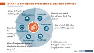 13 | 26.06.2019 |
START in die digitale Produktion & digitalen Services
Sechs-Phasen-Modell
Sie möchten wissen wohin die
Reise geht und wie Sie Ihr Team
mitnehmen?
Wie „reif“ ist Ihr Unternehmen
für den Digitalisierungsprozess?
Sie möchten wissen, welche
Handlungsfelder müssen in welcher
Reihenfolge bearbeitet werden?
Welche Technologien können den Weg der
Transformation unterstützen und wie führt
man sie ein?
Sie möchten der
Idee
ein erstes „Leben
einhauchen“?
Wie kann das Projekt in die
Realität umgesetzt werden?
Webinar – Sechs Phasen der digitalen Transformation
 