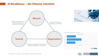 16 | 26.06.2019 |
II Readiness – die Fitness checken
Webinar – Sechs Phasen der digitalen Transformation
 