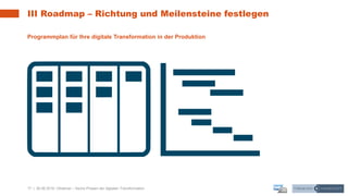 17 | 26.06.2019 |
III Roadmap – Richtung und Meilensteine festlegen
Programmplan für Ihre digitale Transformation in der Produktion
Webinar – Sechs Phasen der digitalen Transformation
 