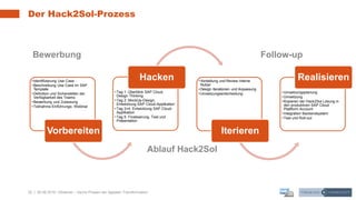 22 | 26.06.2019 |
Der Hack2Sol-Prozess
Webinar – Sechs Phasen der digitalen Transformation
•Identifizierung Use Case
•Beschreibung Use Case im SAP
Template
•Definition und Sicherstellen der
Verfügbarkeit des Teams
•Bewerbung und Zulassung
•Teilnahme Einführungs- Webinar
Vorbereiten
•Tag 1: Überblick SAP Cloud,
Design Thinking
•Tag 2: MockUp-Design,
Entwicklung SAP Cloud-Applikation
•Tag 3+4: Entwicklung SAP Cloud-
Applikation
•Tag 5: Finalisierung, Test und
Präsentation
Hacken •Vorstellung und Review interne
Nutzer
•Design Iterationen und Anpassung
•Umsetzungsentscheidung
Iterieren
•Umsetzungsplanung
•Umsetzung
•Kopieren der Hack2Sol Lösung in
den produktiven SAP Cloud
Plattform Account
•Integration Backendsystem
•Test und Roll-out
Realisieren
Bewerbung
Ablauf Hack2Sol
Follow-up
 