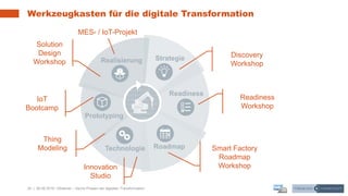 24 | 26.06.2019 |
Werkzeugkasten für die digitale Transformation
Webinar – Sechs Phasen der digitalen Transformation
Discovery
Workshop
Smart Factory
Roadmap
Workshop
IoT
Bootcamp
Thing
Modeling
Readiness
Workshop
Solution
Design
Workshop
MES- / IoT-Projekt
Innovation
Studio
 