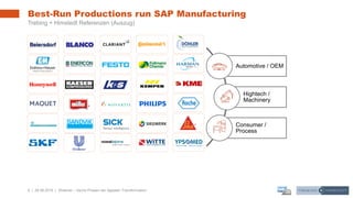 8 | 26.06.2019 |
Best-Run Productions run SAP Manufacturing
Trebing + Himstedt Referenzen (Auszug)
Webinar – Sechs Phasen der digitalen Transformation
Automotive / OEM
Hightech /
Machinery
Consumer /
Process
 