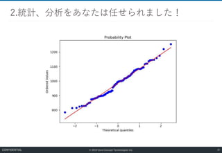 © 2019 Core Concept Technologies Inc.
2.統計、分析をあなたは任せられました！
39CONFIDENTIAL
 