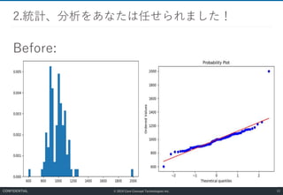 © 2019 Core Concept Technologies Inc.
Before:
2.統計、分析をあなたは任せられました！
53CONFIDENTIAL
 