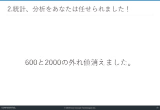 © 2019 Core Concept Technologies Inc.
600と2000の外れ値消えました。
2.統計、分析をあなたは任せられました！
55CONFIDENTIAL
 