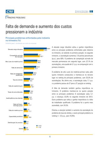 6
Sondagem Industrial
Ano 16, n.6, junho de 2013
Falta de demanda e aumento dos custos
pressionam a indústria
A elevada carga tributária voltou a ganhar importância
entre os principais problemas enfrentados pela indústria
no trimestre, se isolando na primeira posição: no segundo
trimestre, a assinalação aumentou 7,8 pontos percentuais
(p.p.), para 60%. O problema de competição acirrada de
mercado permaneceu em segundo lugar, com 37,1% de
assinalações, uma queda de 5,1 p.p. na comparação com o
primeiro trimestre.
O problema de alto custo de matérias-primas subiu pelo
quarto trimestre consecutivo e manteve-se no terceiro
lugar no ranking de principais problemas, com 35,5% de
assinalações. No último ano, a assinalação subiu 7,1 p.p.
e o problema passou da 5ª para a 3ª posição no ranking.
A falta de demanda também ganhou importância no
trimestre. O problema manteve-se na quarta posição
entre os principais problemas A assinalação subiu 5,1
p.p. e alcançou 32,8% no segundo trimestre de 2013.
Outro problema que voltou a ganhar importância é a falta
de trabalhador qualificado. O problema foi o quinto mais
assinalado, com 24,5%.
Chamou a atenção também o aumento da assinalação do
problema de taxa de câmbio, o sexto principal problema no
ranking (+ 3,5 p.p., para 16,9%).
PRINCIPAIS PROBLEMAS
Principais problemas enfrentados pela indústria
no trimestre (%)
Indústria geral - ponderado por porte de empresa
 