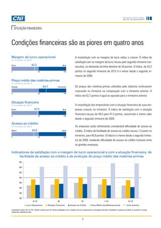 7
Sondagem Industrial
Ano 16, n.6, junho de 2013
SITUAÇÃO FINANCEIRA
Condições financeiras são as piores em quatro anos
A insatisfação com as margens de lucro voltou a crescer. O índice de
satisfação com as margens de lucro recuou pelo segundo trimestre con-
secutivo, se afastando da linha divisória de 50 pontos. O índice, de 42,2
pontos no segundo trimestre de 2013 é o menor desde o segundo tri-
mestre de 2009.
A insatisfação dos empresários com a situação financeira de suas em-
presas cresceu no trimestre. O índice de satisfação com a situação
financeira recuou de 48,5 para 47,5 pontos, assumindo o menor valor
desde o segundo trimestre de 2009.
As empresas estão enfrentando considerável dificuldade de acesso ao
crédito. O índice de facilidade de acesso ao crédito recuou 1,5 ponto no
trimestre, para 40,8 pontos. O índice é o menor desde o segundo trimes-
tre de 2009, revelando dificuldade de acesso ao crédito inclusive entre
as grandes empresas.
Indicadores de satisfação com a margem de lucro operacional e com a situação financeira, de
facilidade de acesso ao crédito e de evolução do preço médio das matérias-primas
Indicadores variam de 0 a 100. Valores maiores que 50 indicam satisfação com a margem de lucro operacional e a situação financeira, facilidade no acesso ao crédito ou aumento no preço
médio das matérias-primas.
Margem de lucro operacional
2º trimestre de 2013
42,2Ruim
0 100
Boa
50
Acesso ao crédito
2º trimestre de 2013
40,8Difícil
0 100
Fácil
50
Situação financeira
2º trimestre de 2013
47,5Ruim
0 100
Boa
50
Preço médio das matérias-primas
2º trimestre de 2013
63,7Queda
0 100
Aumento
50
Os preços das matérias-primas utilizados pela indústria continuaram
crescendo no trimestre na comparação com o trimestre anterior. O
índice de 63,7 pontos é igual ao apurado para o trimestre anterior.
 