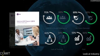 Lack of in House Experience No Client Demand
Lack of Training Cost
71% 69%
61% 50%
Look at Industry
63% 65%
59% 51%
 