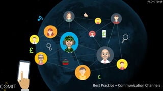 Best Practice C Communication Channels
?
?
?
 