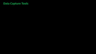 Data Capture Tools
? Black Hornet C UAV
? Tornado Fighter Jet
Data Capture Tools
Data Capture Tools
 