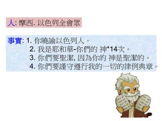 人: 摩西. 以色列全會眾
事實: 1. 你曉諭以色列人。
2. 我是耶和華-你們的 神*14次。
3. 你們要聖潔, 因為你的 神是聖潔的。
4. 你們要謹守遵行我的一切的律例典章。
 