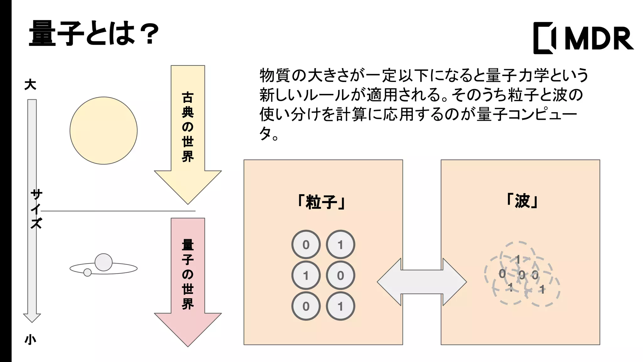 190702量子コンピューターはビジネスを変えるのか？ | PDF