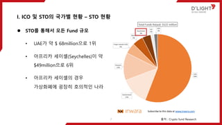 I. ICO 및 STO의 국가별 현황 – STO 현황
출처 : Crypto fund Research
l STO를 통해서 모든 Fund 규모
• UAE가 약 $ 68million으로 1위
• 아프리카 세이셸(Seychel...