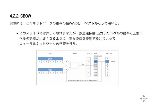 単語のベクトル表現 Word2vecの基礎 単語のベクトル表現 Word2vecの基礎