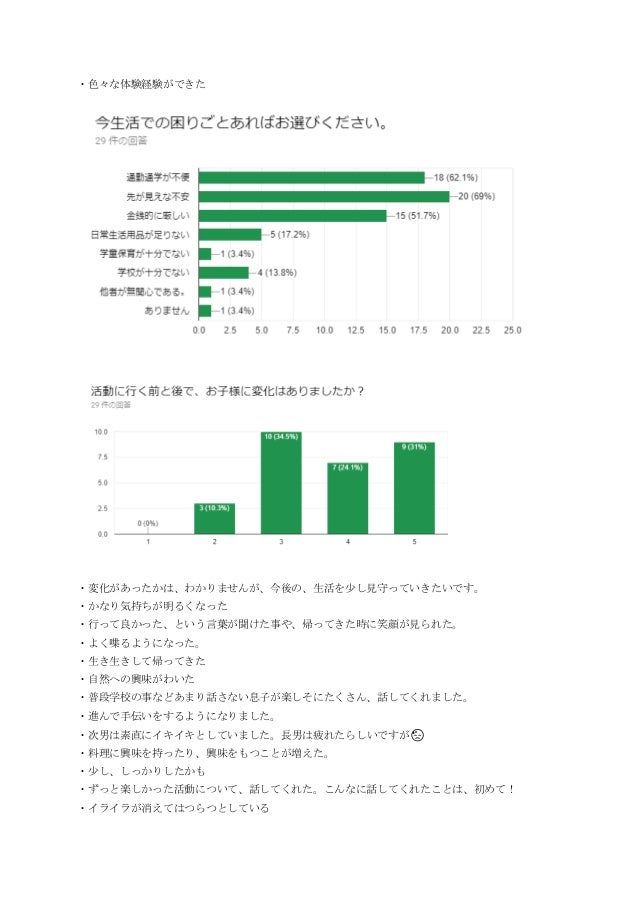 190707災害支援ネットワークおかやま支援1年合同報告会01