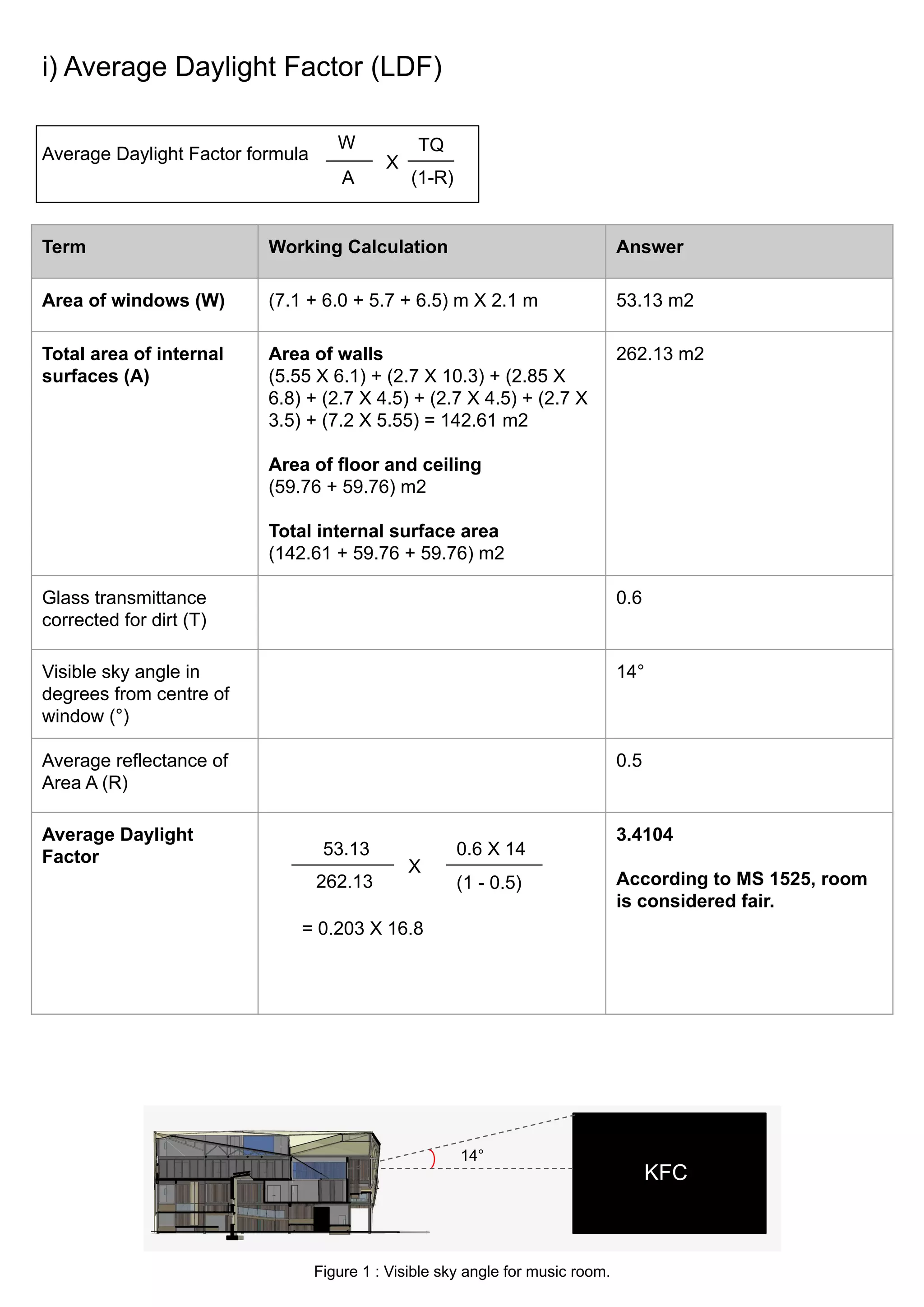 CALCULATIONS ON LIGHTING DESIGN PDF