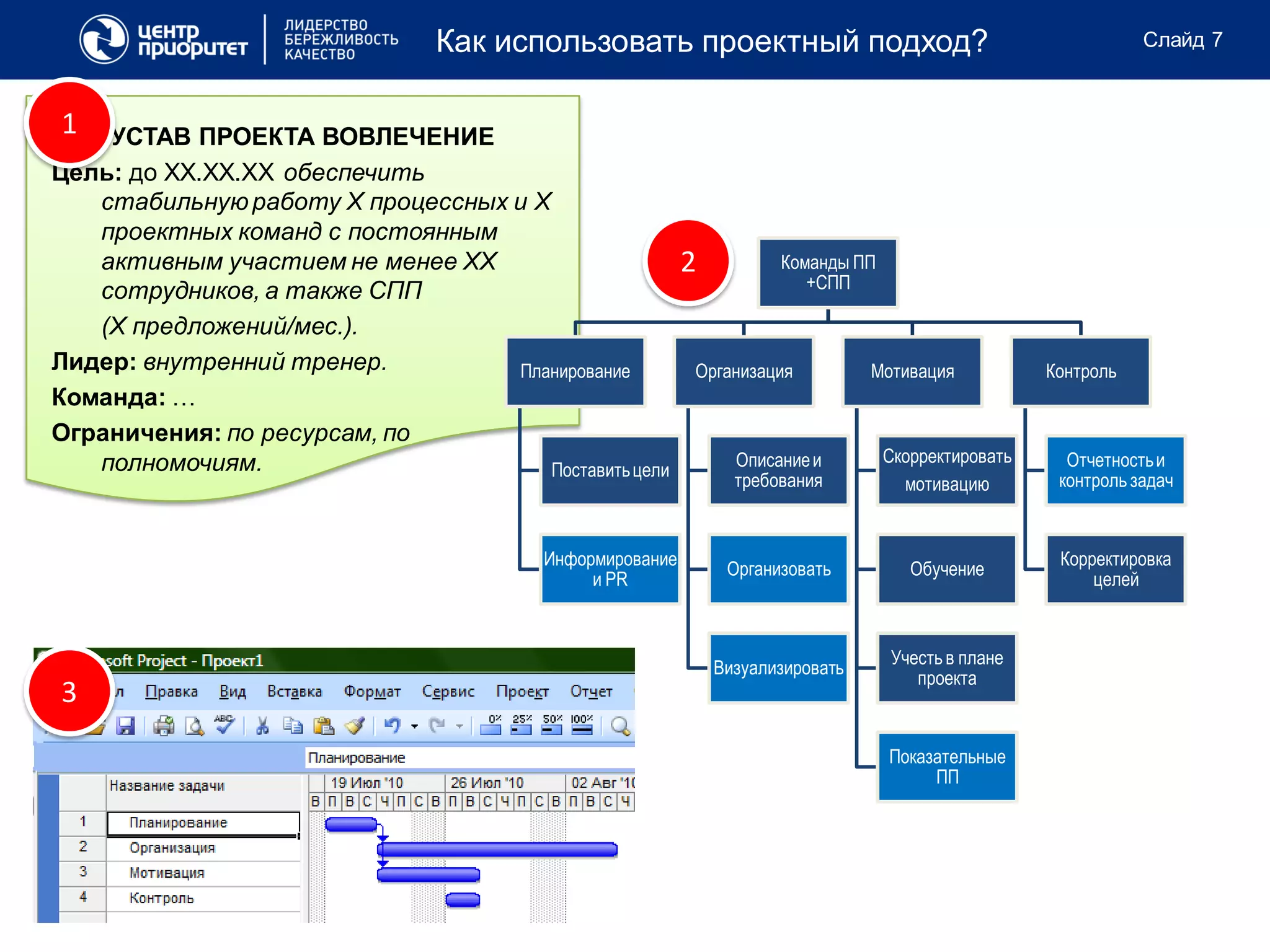 Как использовать проектный подход?                                             Слайд 7



1   УСТАВ ПРОЕКТА ВОВЛЕЧЕНИЕ
Цель: до ХХ.ХХ.ХХ обеспечить
   стабильную работу Х процессных и Х
   проектных команд с постоянным
   активным участием не менее ХХ                          2          Команды ПП
   сотрудников, а также СПП                                             +СПП

   (Х предложений/мес.).
Лидер: внутренний тренер.          Планирование           Организация           Мотивация           Контроль
Команда: …
Ограничения: по ресурсам, по
   полномочиям.                                                 Описание и        Скорректировать     Отчетность и
                                      Поставить цели
                                                                требования          мотивацию        контроль задач


                                         Информирование                                              Корректировка
                                                               Организовать          Обучение
                                              и PR                                                       целей


                                                                                  Учесть в плане
                                                              Визуализировать
                                                                                     проекта
3
                                                                                  Показательные
                                                                                       ПП
 
